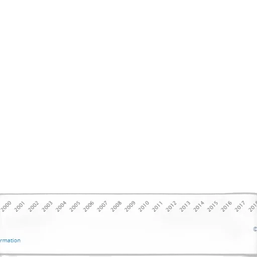 line, graph, showing, percentage transparent PNG cut-out