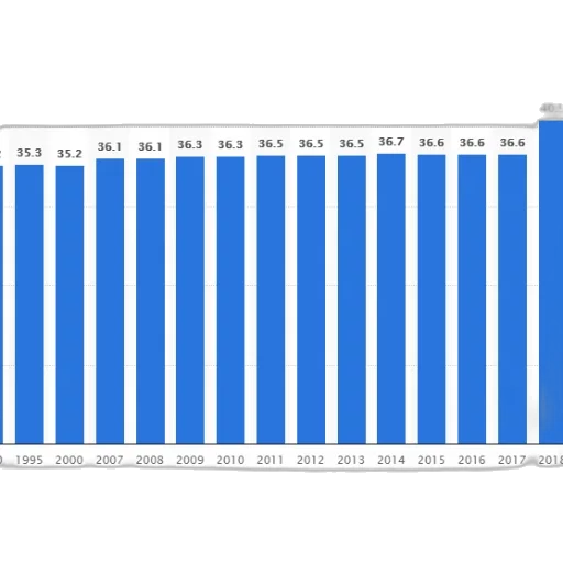 bar, graph, showing, population transparent PNG cut-out