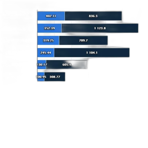 blue, bar, graph, showing transparent PNG cut-out