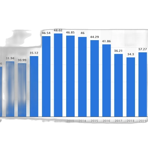 blue, bar, graph, showing transparent PNG cut-out