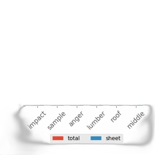 monochrome, pastel, blue, bar transparent PNG cut-out