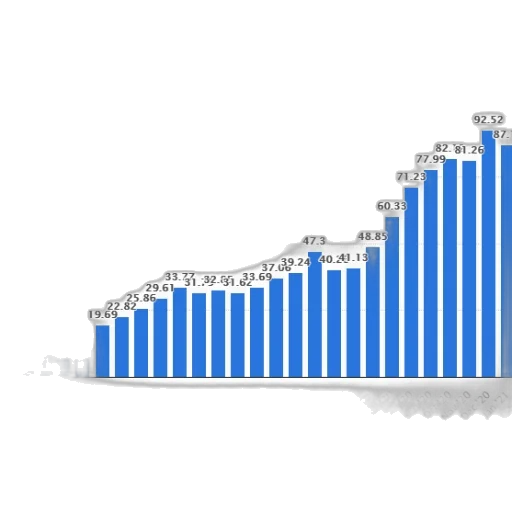 blue, bar, chart, showing transparent PNG cut-out