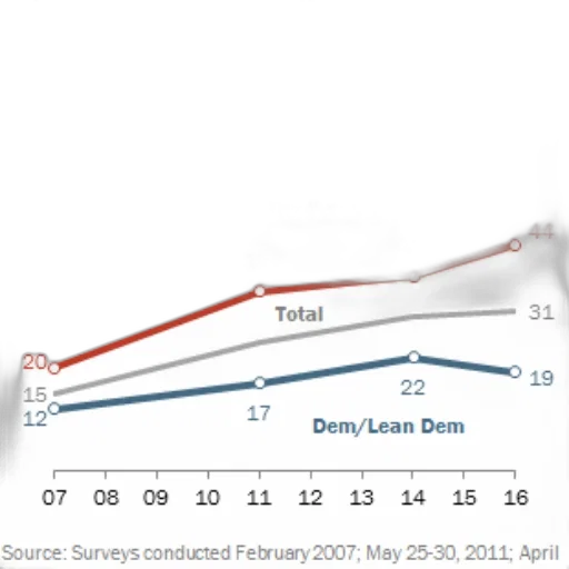 graph, shows, percentage, people transparent PNG cut-out