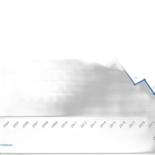 blue, line, graph, showing transparent PNG cut-out