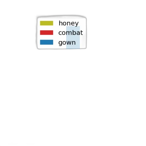 crown, weapon, sword, food transparent PNG cut-out