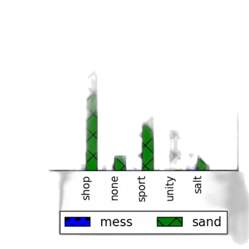 green, earth tones, bar, chart transparent PNG cut-out