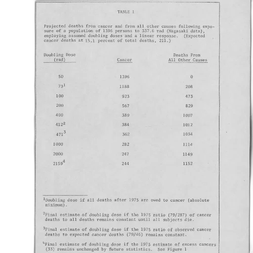 table, showing, projected, deaths transparent PNG cut-out