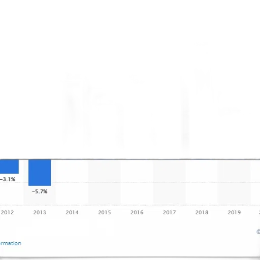 bar, chart, shows, percentage transparent PNG cut-out