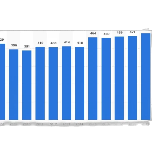 bar, chart, showing, growth transparent PNG cut-out