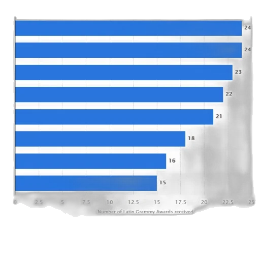 blue, bar, chart, showing transparent PNG cut-out