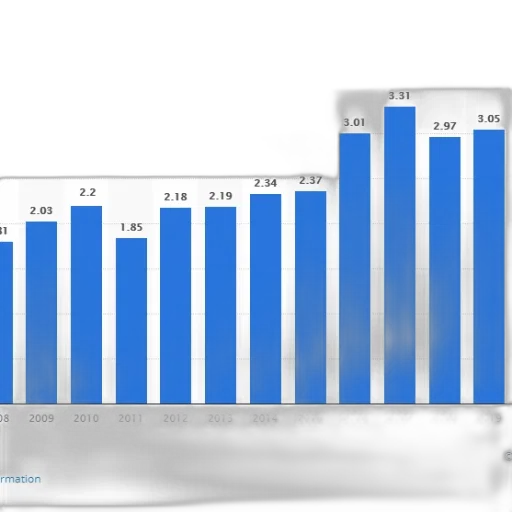 bar, chart, shows, growth transparent PNG cut-out