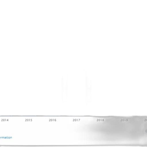 bar, chart, shows, growth transparent PNG cut-out