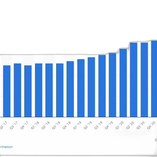 bar, chart, shows, growth transparent PNG cut-out