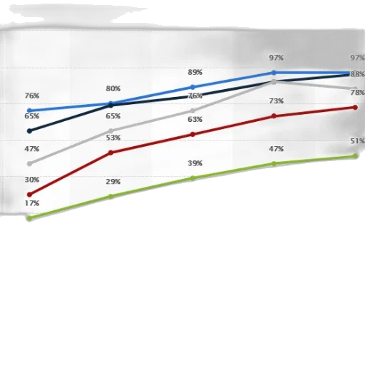 line, graph, shows, percentage transparent PNG cut-out