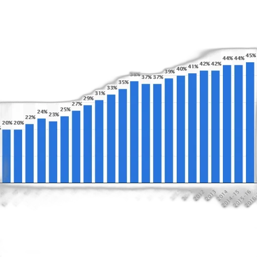 bar, graph, showing, percentage transparent PNG cut-out