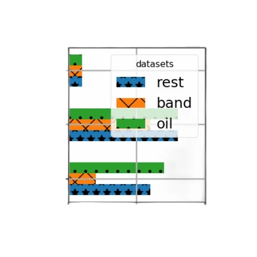 bar, graph, titled, accuracy transparent PNG cut-out