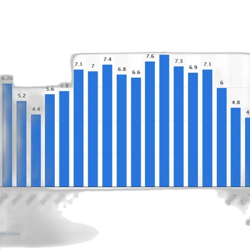 bar, chart, shows, number transparent PNG cut-out