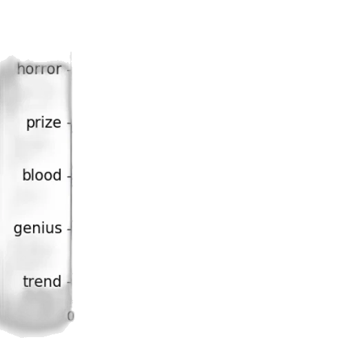 monochrome, bar, graph, titled transparent PNG cut-out
