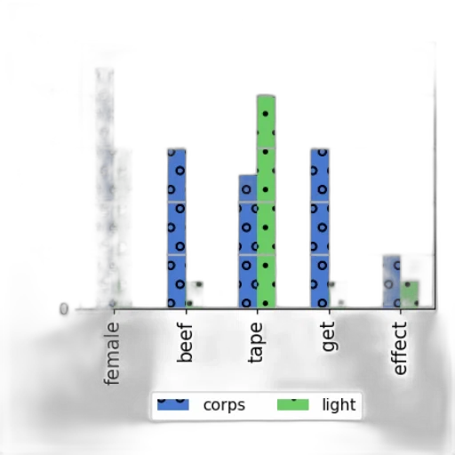 bar, chart, two, categories transparent PNG cut-out