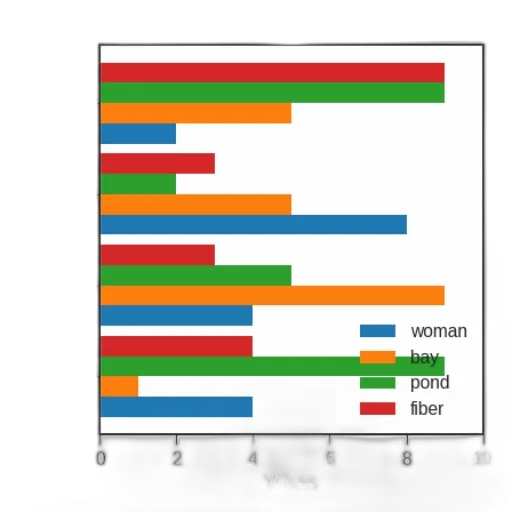 bar, chart, four, categories transparent PNG cut-out