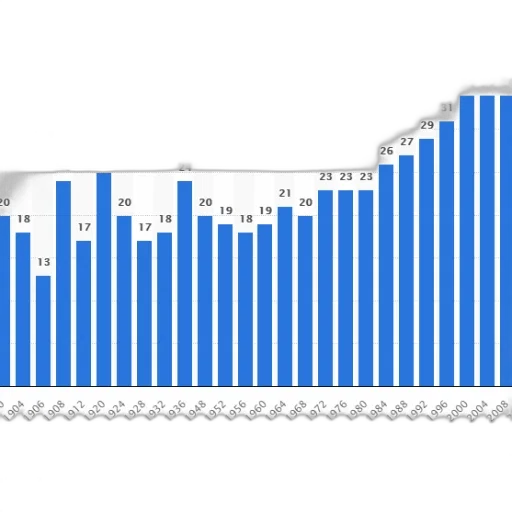 bar, graph, showing, number transparent PNG cut-out