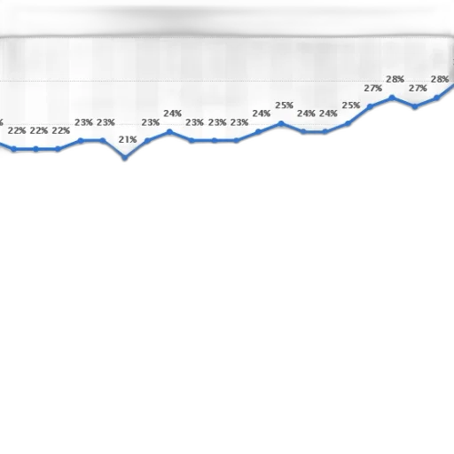 line, graph, shows, percentage transparent PNG cut-out