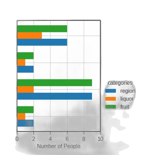 bar, graph, titled, most transparent PNG cut-out