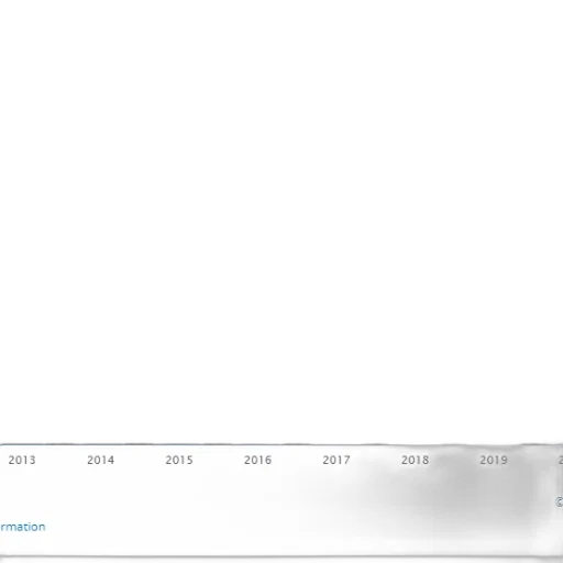 blue, bar, chart, showing transparent PNG cut-out