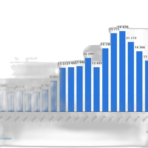 bar, graph, showing, number transparent PNG cut-out