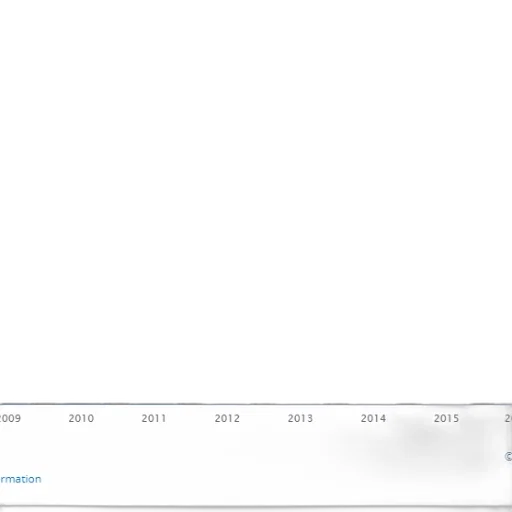 blue, bar, chart, showing transparent PNG cut-out