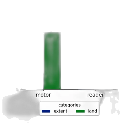 robot, car, sword, hat transparent PNG cut-out