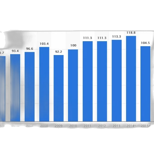 bar, chart, shows, population transparent PNG cut-out