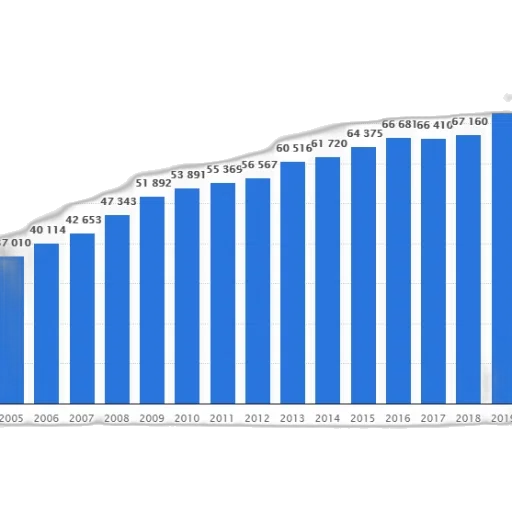 blue, bar, graph, showing transparent PNG cut-out