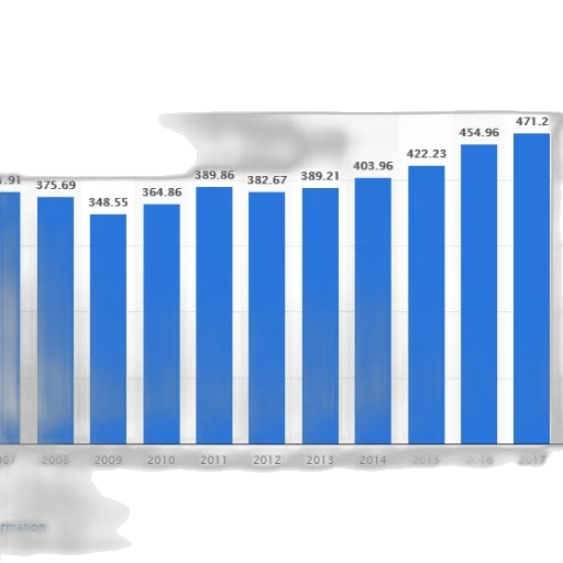 bar, graph, showing, growth transparent PNG cut-out