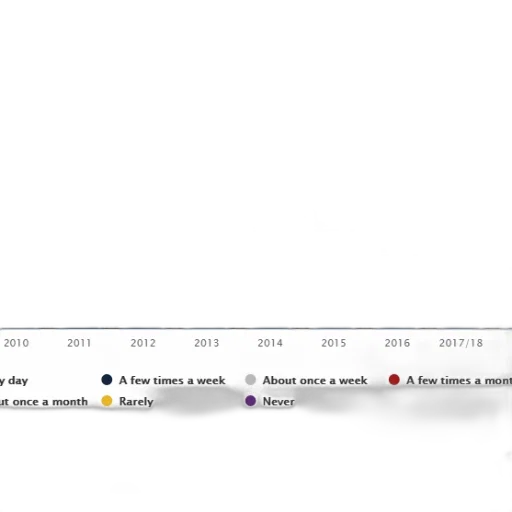 colorful, chart, shows, frequency transparent PNG cut-out