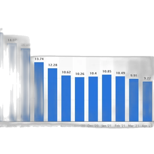 bar, graph, showing, number transparent PNG cut-out