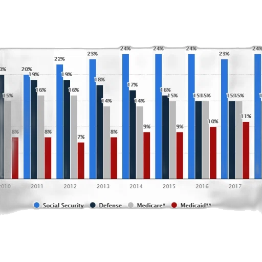 bar, chart, shows, percentage transparent PNG cut-out