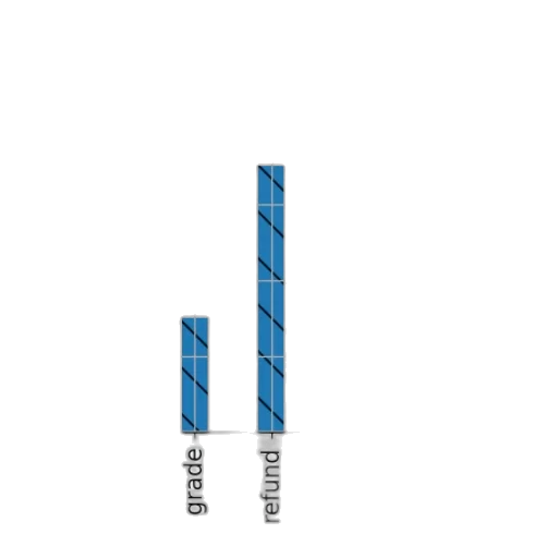 3d render, blue, bar, graph transparent PNG cut-out