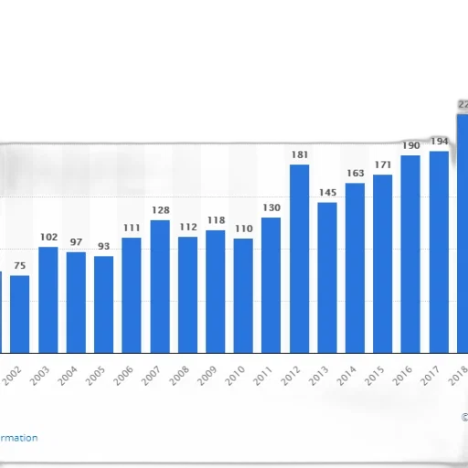 bar, chart, shows, number transparent PNG cut-out