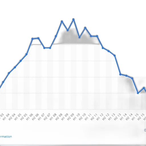 blue, line, graph, data transparent PNG cut-out