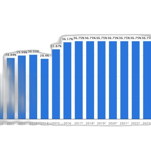 bar, chart, showing, percentage transparent PNG cut-out