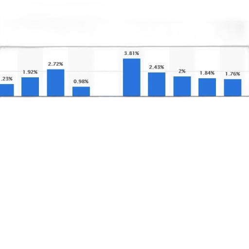 bar, chart, shows, percentage transparent PNG cut-out