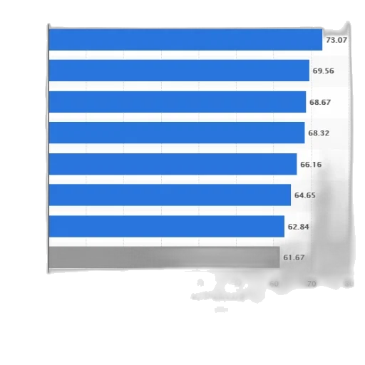 blue, bar, graph, showing transparent PNG cut-out