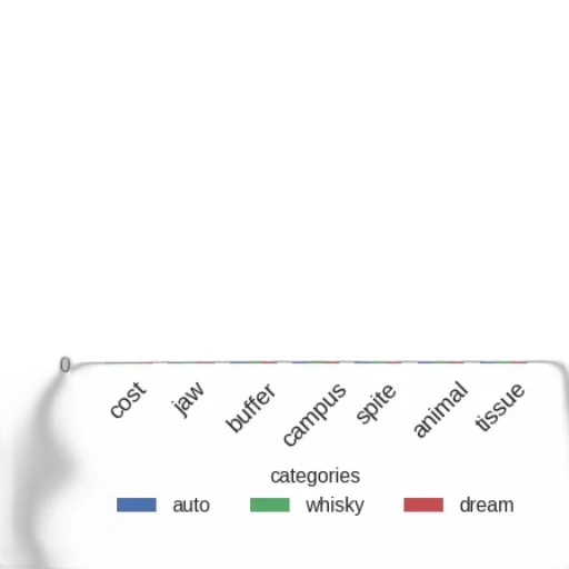 weapon, sword, bar, chart transparent PNG cut-out