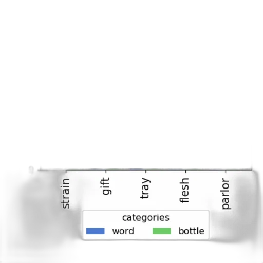 sword, bottle, weapon, robot transparent PNG cut-out