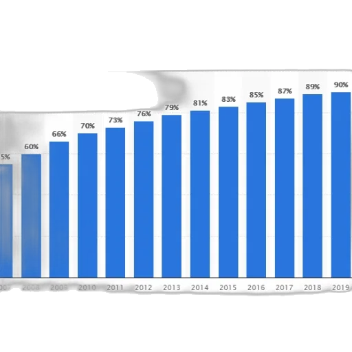 bar, chart, showing, percentage transparent PNG cut-out