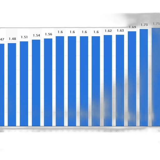 blue, bar, chart, showing transparent PNG cut-out