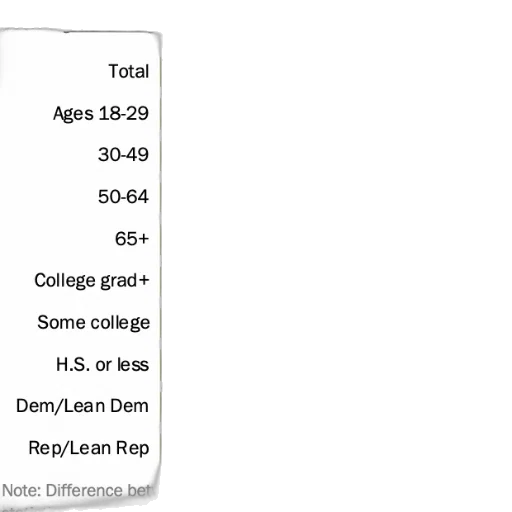 chart, shows, percentage, people transparent PNG cut-out