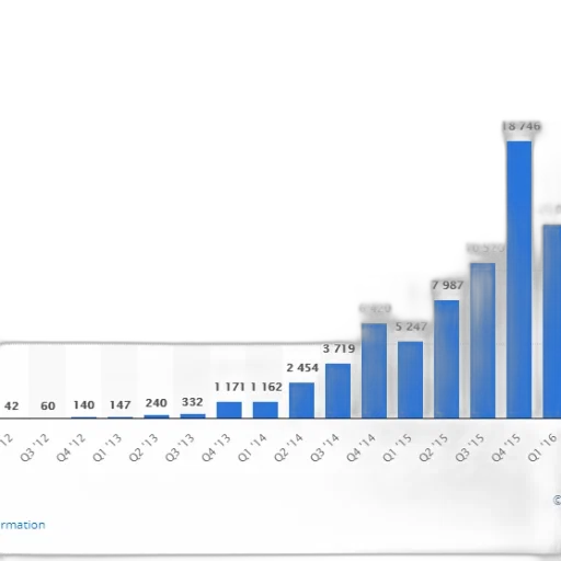 bar, graph, showing, growth transparent PNG cut-out