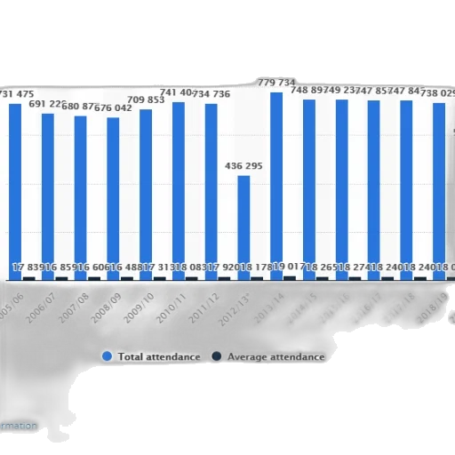 chart, shows, total, attendance transparent PNG cut-out